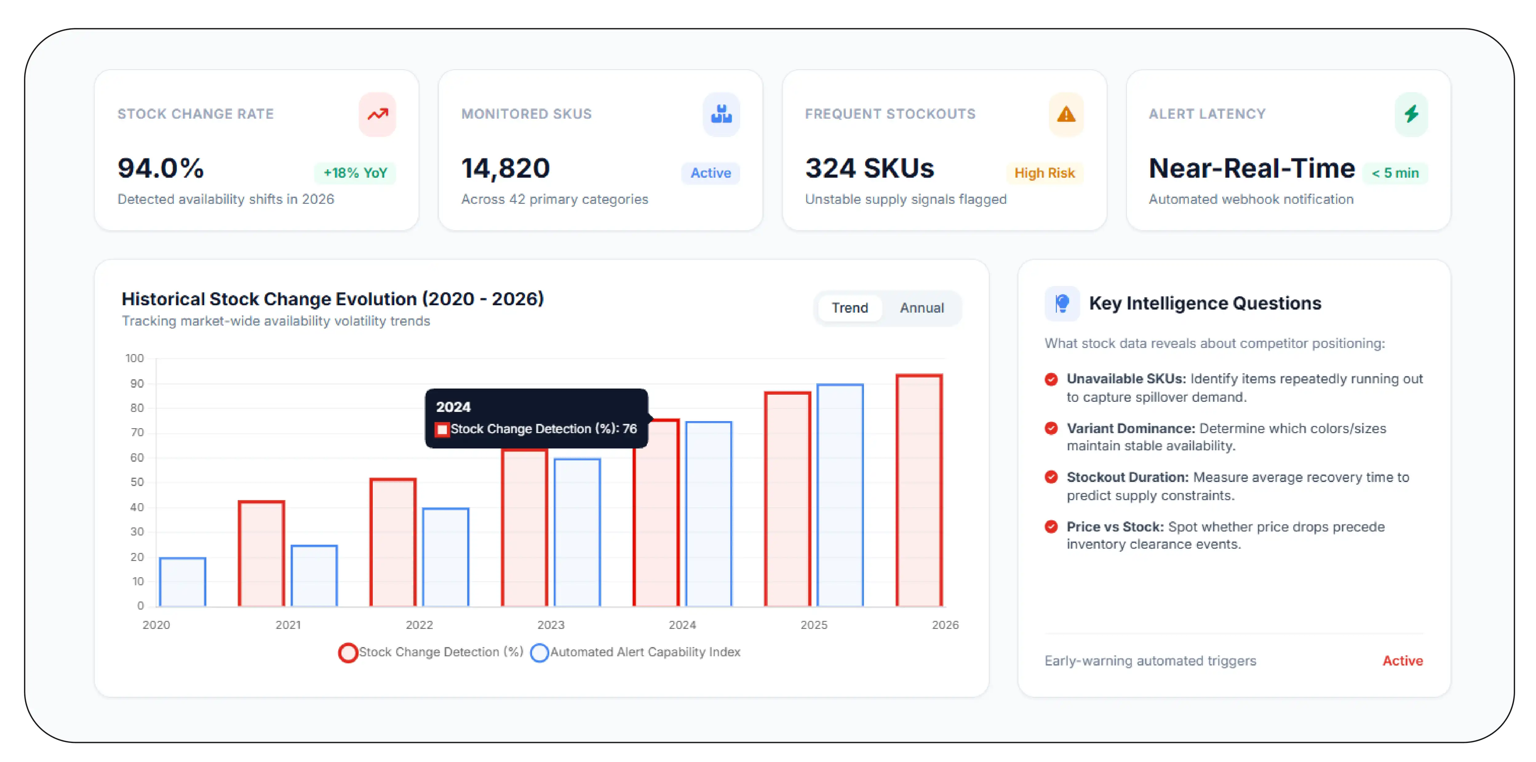 What Stock Data Can Reveal About Marketplace